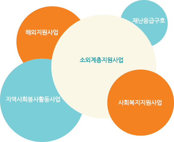 고유목적사업이미지